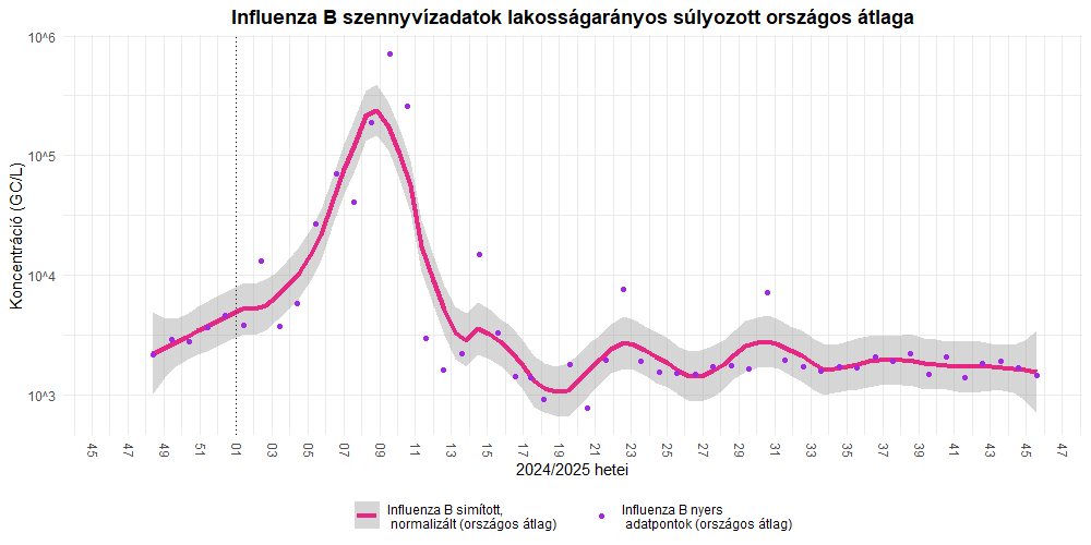 szennyviz 2025 45 6