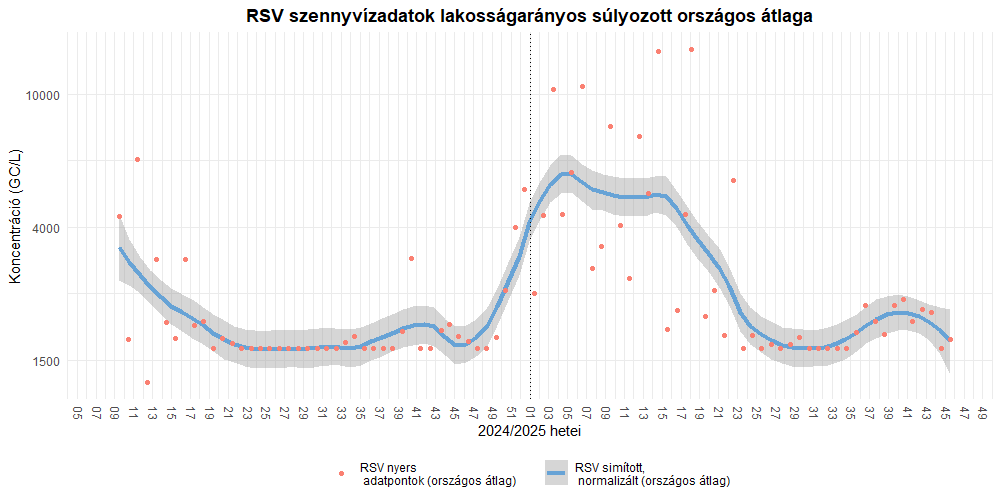 szennyviz 2025 45 7