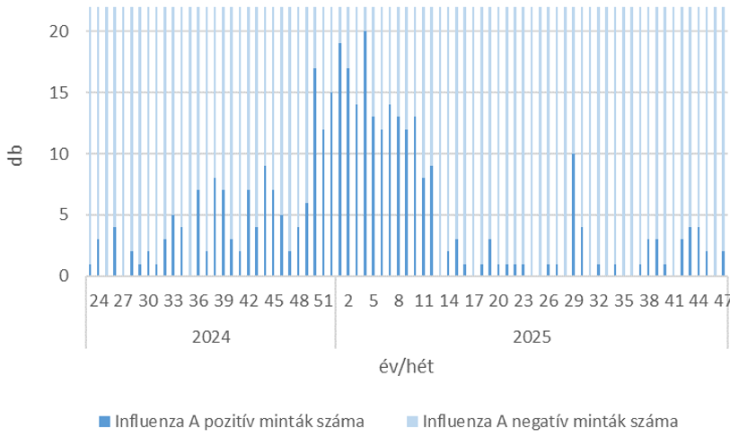 szennyviz 2025 47 5