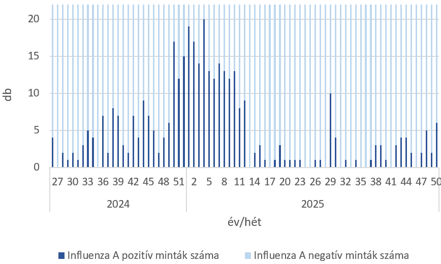szennyviz 2025 50 5