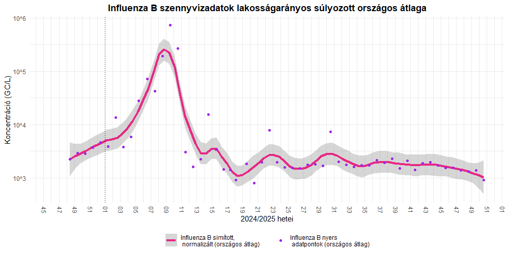 szennyviz 2025 50 6