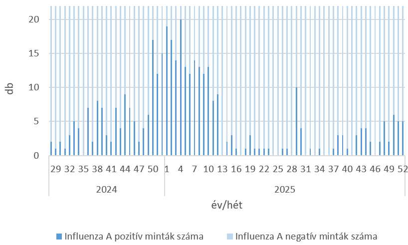 szennyviz 2025 52 5